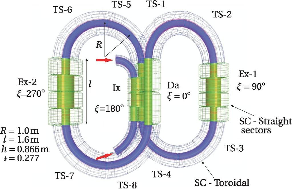 Superconducting High Current Ion