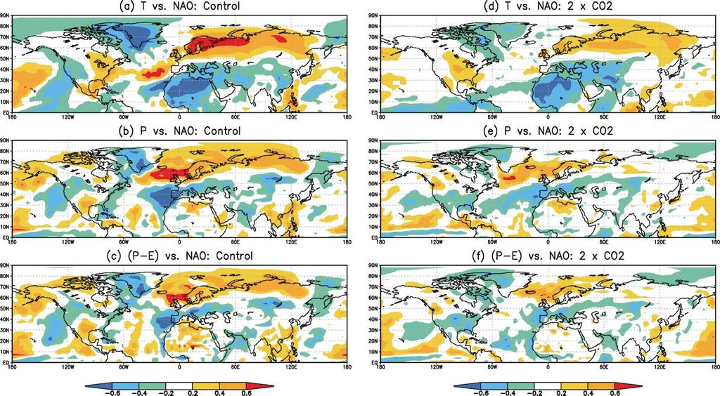 C-4 WANG SCHIMEL Figure 8 Correlation coefficients between the NAO index and surface temperature (T), precipitation (P), and fresh water flux (P-E) based on DOE PCM simulations (B04.10 and B04.29).