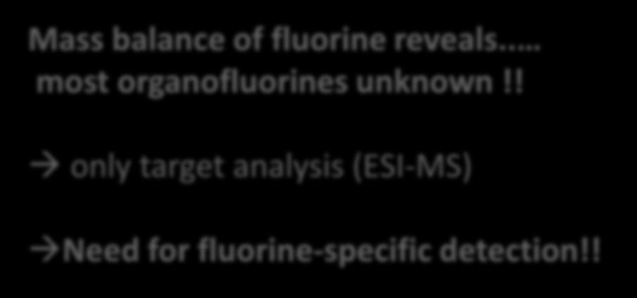 . most organofluorines unknown!