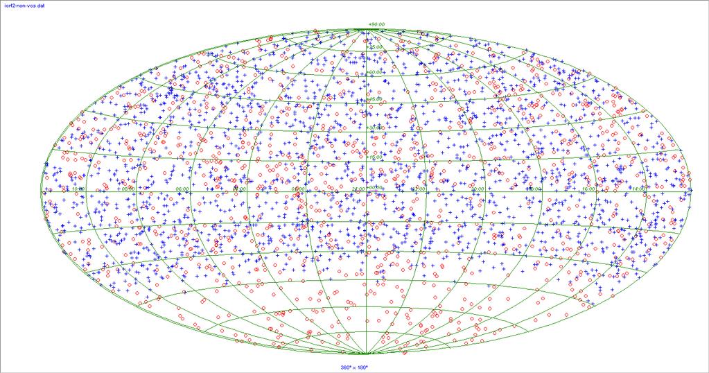 6. Celestial Reference Frame Optical-Radio frames alignment By 2015-2020: Two extragalactic celestial reference frames available VLBI (Radio)