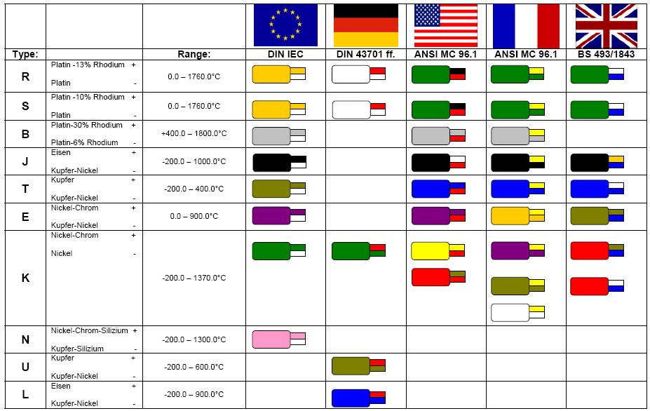 Colours Compensation cable - international Functionality and application of
