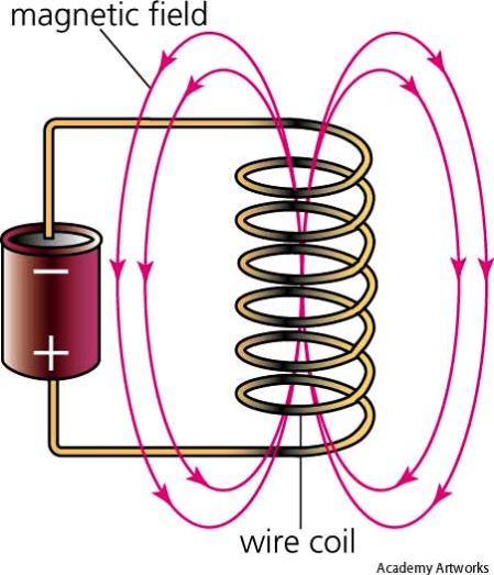 Inductor 1 conssts of a sngle loop of wre. Inductor 2 s dentcal to 1 except t has two loops on top of each other. How do the self-nductances of the two loops compare?