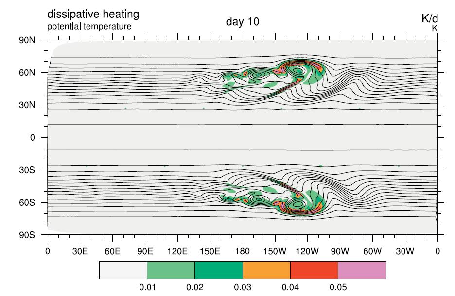 Example: Baroclinic wave test up to 40 days 850 hpa without momentum diffusion with horizontal momentum diff.