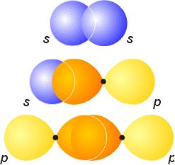 MO Symmetry bond: no nodal plane