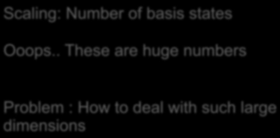 numbers Problem : How
