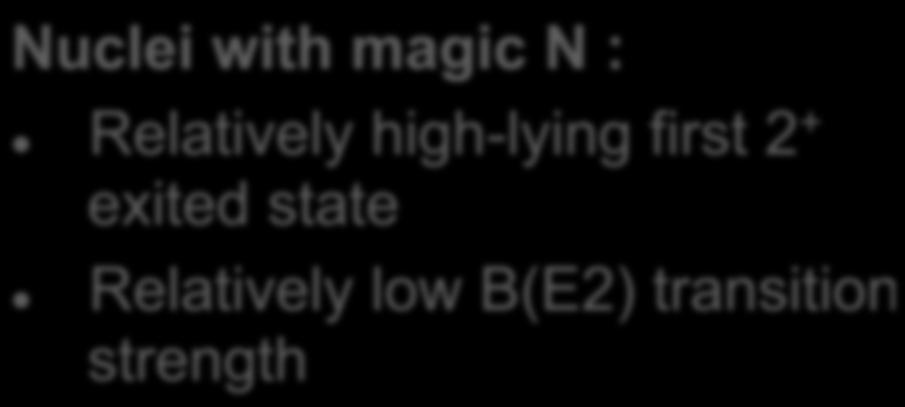 Shell structure cont d E 2+ Nuclei with magic N : Relatively high-lying first 2 + exited state