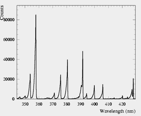 Wavelength spectrum of air fluorescence - Range of fluorescence telescopes 300 400 nm - Air fluorescence basically produced by molecular nitrogen First
