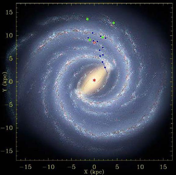 Bar and spiral structure legacy survey (BeSSeL) A VLBA Key Science Project Goal: determine structure and kinematics of the Milky Way Galaxy Perform astrometry on masers in star forming regions Water