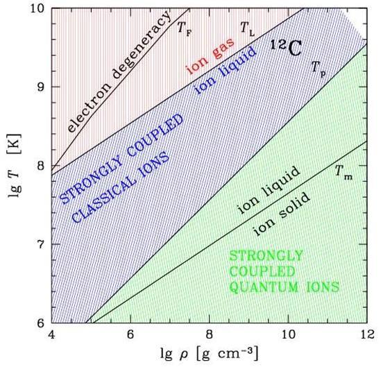 Neutron Star matter Quark Star matter Field requires close