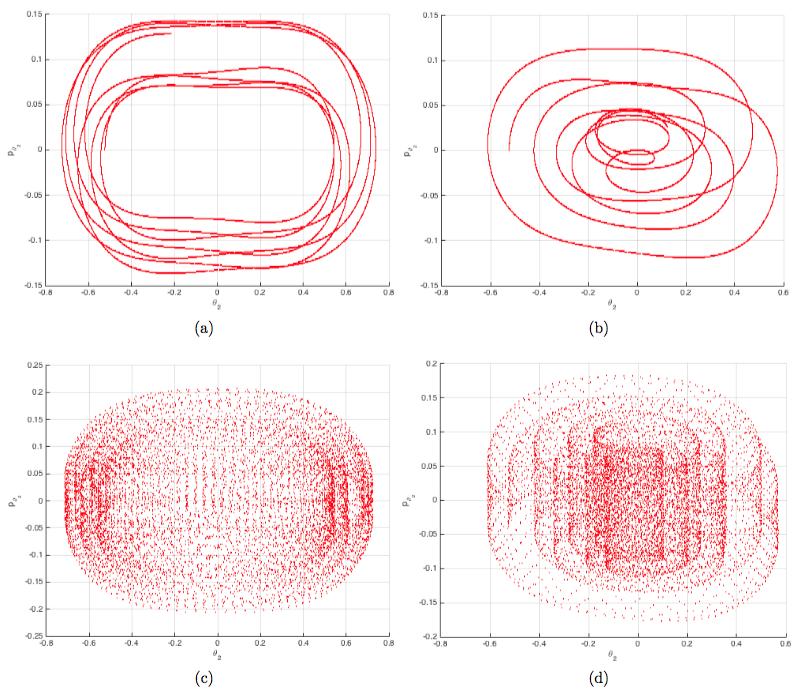 Journal of Physics: Conference Series 739 (016 01066 doi:10.1088/174-6596/739/1/01066 Figure. Poincare maps in various initial values on double pendulum system. 4.
