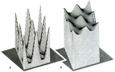 Abrikosov lattice (neutron scattering)