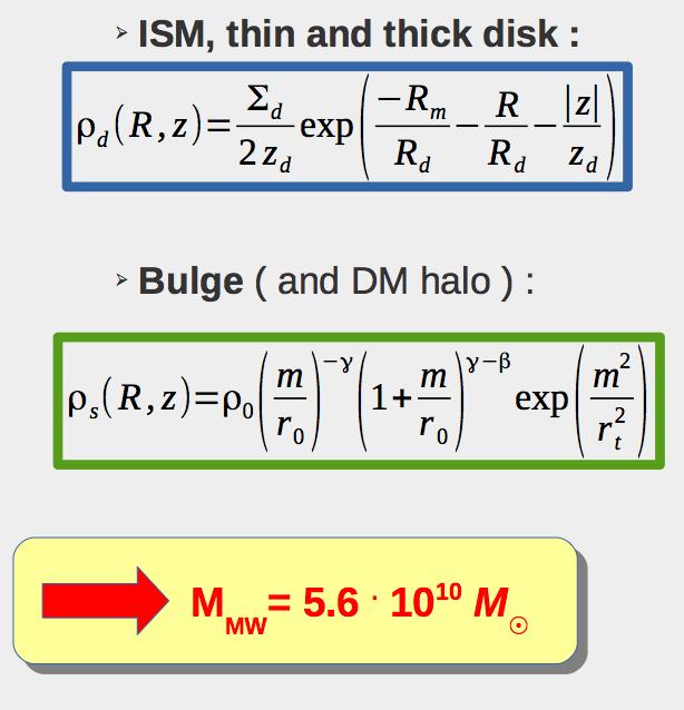 Initial conditions Our adopted Milky Way model (B&T08): - Integrate point mass backwards in time for