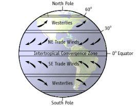 3. List the 4 main layers of the atmosphere in order from the Earth s surface to outer space. Describe 1 or 2 reasons why each layer is important to life on earth. a.troposphere b.stratosphere c.