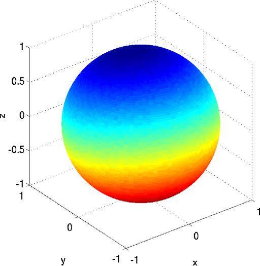 308 R.R. Coifman et al. / Appl. Comput. Harmon. Anal. 28 (2010) 296 312 (a) x-coordinates (b) y-coordinates (c) z-coordinates Fig. 8. Unmixed eigenvectors of the operator A plotted of S 2.