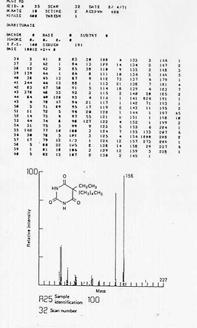 523 Determination of Molecular Formula distinguish between compounds of same MW C 5 H 10 O 4 or C 10 H 14 Determination of Molecular Formula distinguish between compounds of same MW