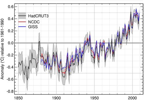 Attribution and link to decadal prediction and Transient Climate Response How has new evidence, including More observations Better observational datasets and models Improved characterisation of