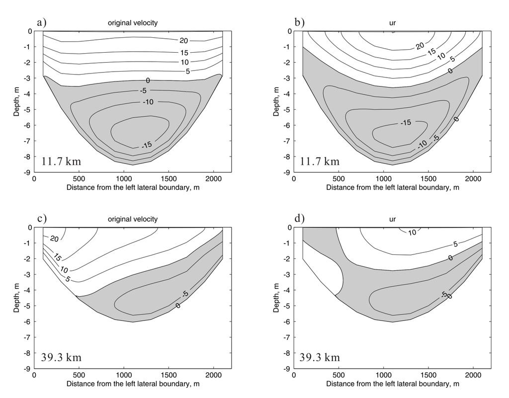 Figure 3-6. Contours of residual velocity for two sections in experiment 1: a) and b) at 11.7 km from the mouth; c) and d) at 39.3 km from the mouth.