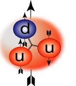 self interacting A major challenge in fundamental physics: -- Understand