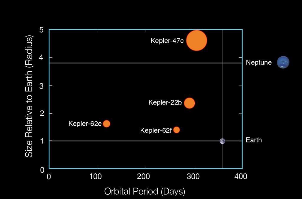 Kepler s