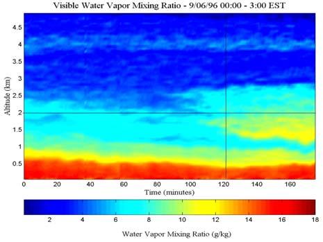 Notice the more extensive regions of scattering by smaller particles observed in the shorter wavelength (UV) plot.