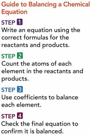 Balancing chemical equations Balance the following chemical reaction: Na 3 PO 4(aq) + MgCl 2(aq) Mg 3 (PO 4 ) 2(s) + NaCl (aq) Chapter Seven 7.1 Equations for Chemical Reactions 7.
