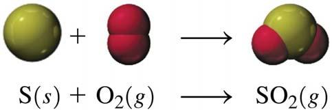 Combination Reactions In a combination reaction, two or more elements or