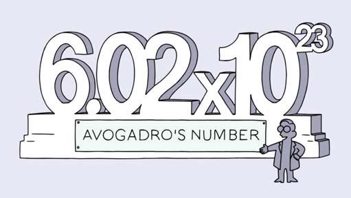 Avogadro s number 6.02 x 10 23 is known as Avogadro s number. 602 000 000 000 000 000 000 000 = 6.