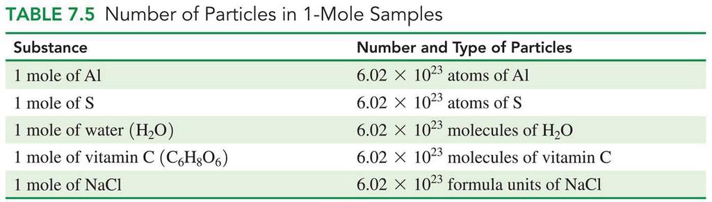 Converting mole particles We use Avogadro s number as a conversion factor to convert between the moles of a substance and the