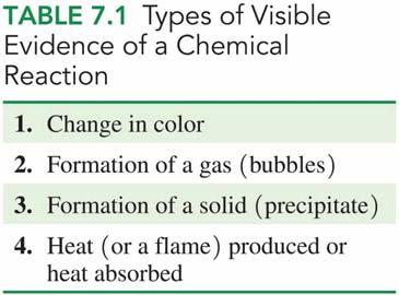 Chemical Reaction A chemical reaction always involves a chemical change because atoms of the reacting substances form new