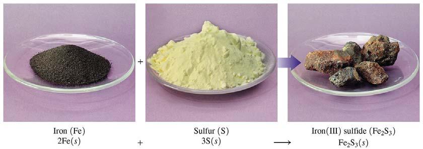 equation, we see that 2 moles of iron reacts with 3 moles of sulfur to form mole of iron(ii) sulfide.