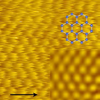 For graphite, it has been known for some time that atomic-scale friction images may be obtained relatively easily. Figure 6 shows an atomic-scale friction image for graphene on SiC.