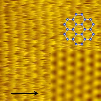 It is known that the centers of the hexagonal units of the graphene honeycomb lattice (hollow sites) are imaged, and thus one obtains atomic-scale friction images, albeit not atomic images.