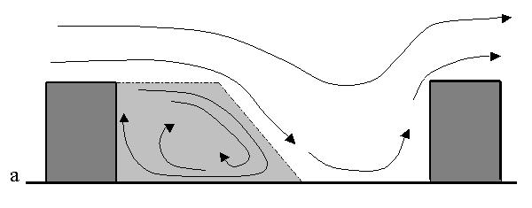 4 Ian N. Harman et al. the flows in these two regions. Figure 2 shows the dimensions of the two regions together with the nomenclature used. Figure 1.