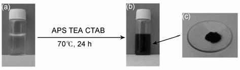 1.2 Synthesis of morphology-controlled polythiophene Typically, cetyltrimethylammonium bromide (CTAB, 2.06 g), triethanolamine (TEA, 5.27 g) and thiophene (2.