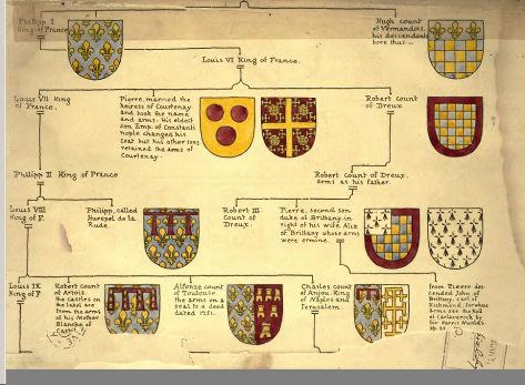 (184). A guide to the study of heraldry. Publisher: London : W.