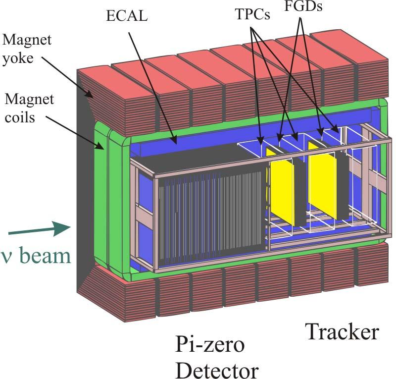 ND280m off-axis detectors To measure the neutrino spectrum UA1 Magnet (0.