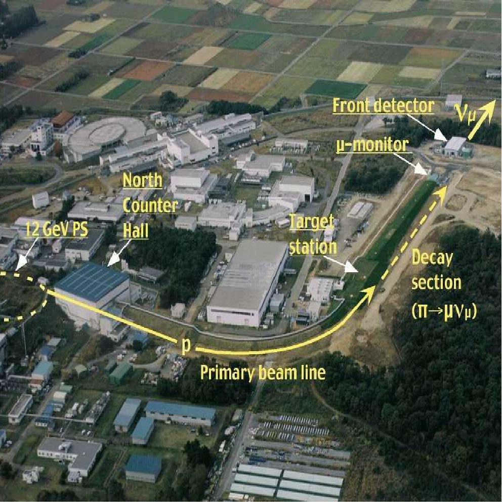 Neutrino Beamline To Kamioka Near Detector µ monitor 12GeV PS