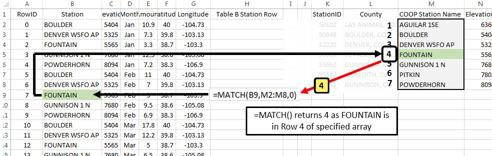 Cell H2: =VLOOKUP(B2, $J$2:$N$8, 1, FALSE ) The column containing the lookup value must be the left-most column of the table array.