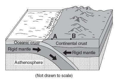 Which best describes a major characteristic of both volcanoes and earthquakes?