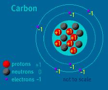 Multi-electron Atoms (Wolfgang) Pauli Principle