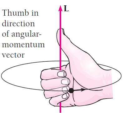 Right-hand rule: When the fingers of the right hand point in the direction of the motion, the thumb is in the