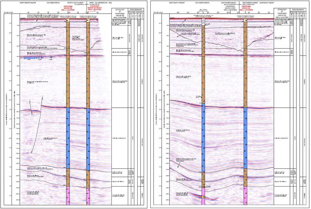 What the survey was all about Geological profiles 2DHR seismic data is used to map expected lithologies at the proposed well locations.