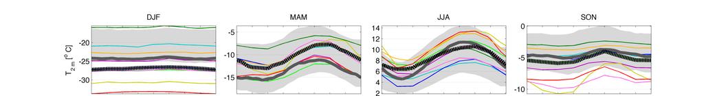 Svensson and Lindvall, 2015 and small diurnal cycle Flux