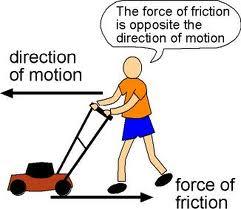 FRICTION Friction is a force that occurs when one object rubs against another object.