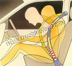 This is the reason that seat belts are so important for the safety of