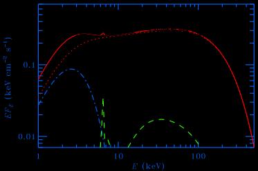 Accreting millisecond pulsars kt e =50-90 kev, τ T ~1