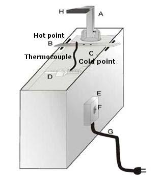 measurement of temperature has different key point applications in laboratory work, especially when it comes to evaluating the thermodynamic behavior of some systems as for example in solar energy,