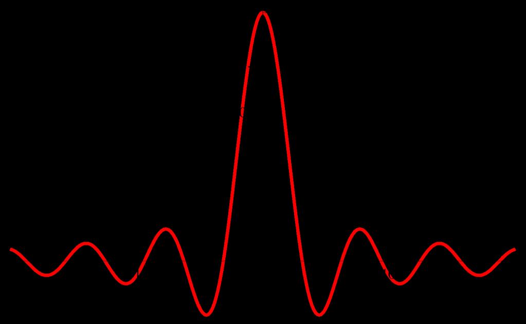 Square Pulse Consider a short pulse with unit area Fourier transform is F(ω) = 1 f (t)e iωt dt = 1 is a bunch of ripples around x = 0 f (t) = 1