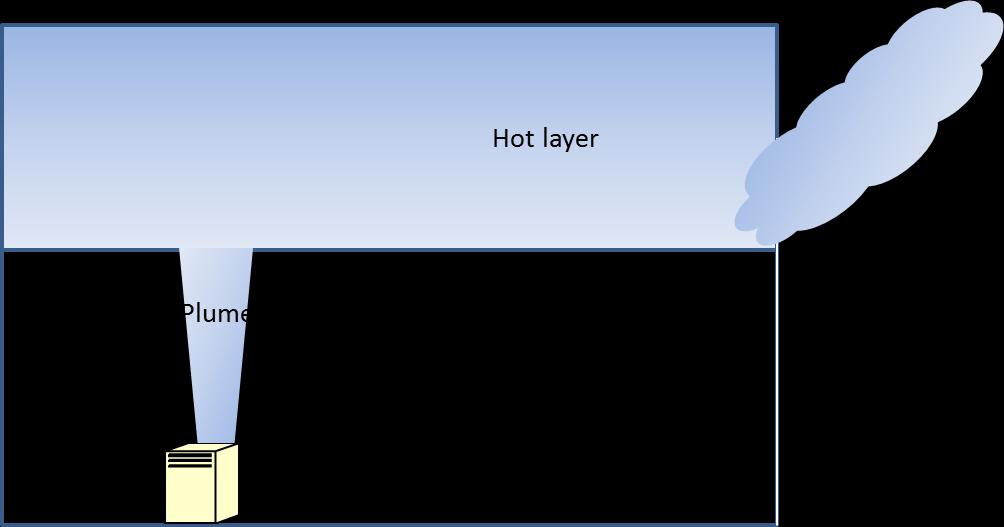 lower layer temperature and the wall temperature within each compartment as well as gas species concentration within each layer and the Smokeview visualizes these results.