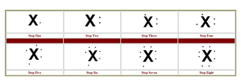 Order for placing dots, two dots can start on any side, continue either clockwise or counter clockwise, fill one dot at a